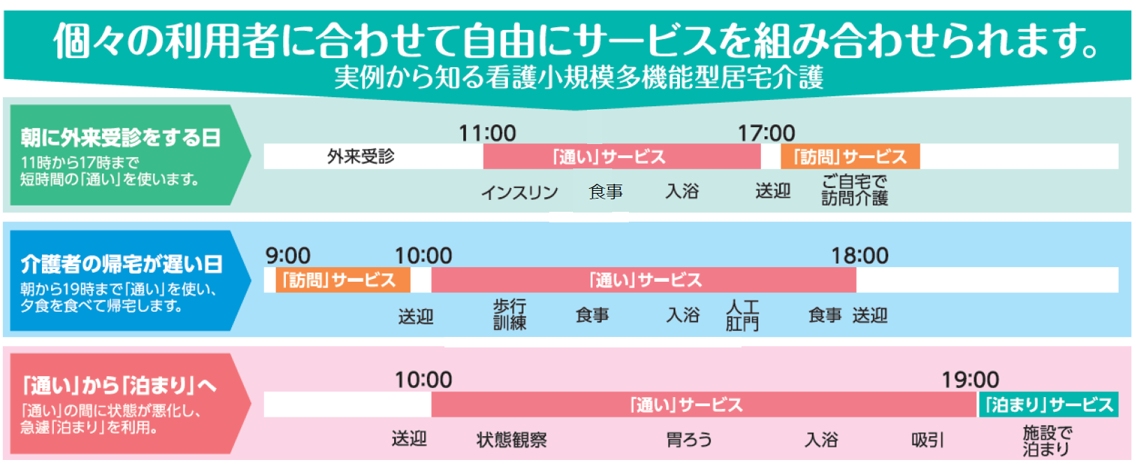 実例から見る看護小規模多機能型居宅介護