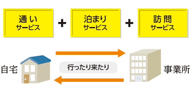 小規模多機能型居宅介護